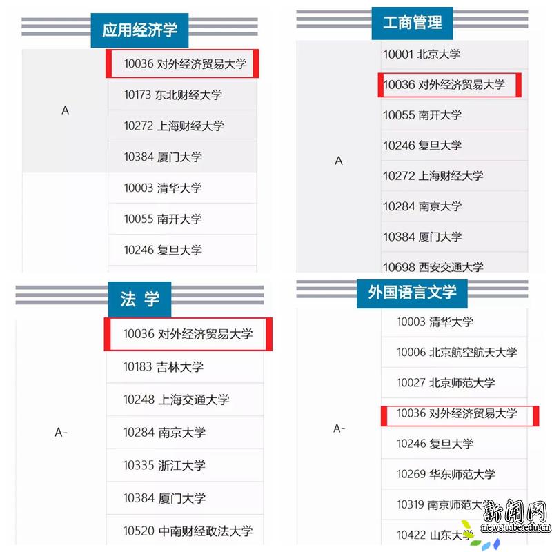 发展规划处正在开展《“十四五”事业发